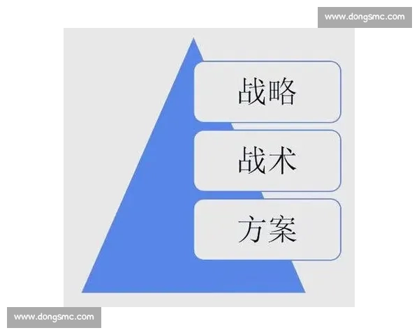 以战术执行为核心提升战略实施效率的关键路径分析与实践