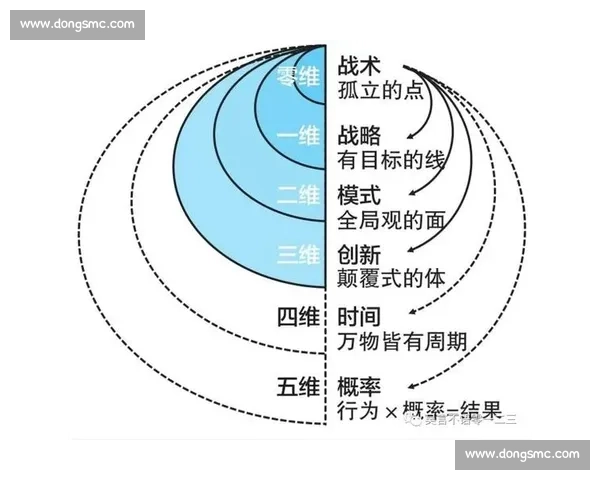 以连续进攻为核心策略探索现代战争中的战术演变与实际应用