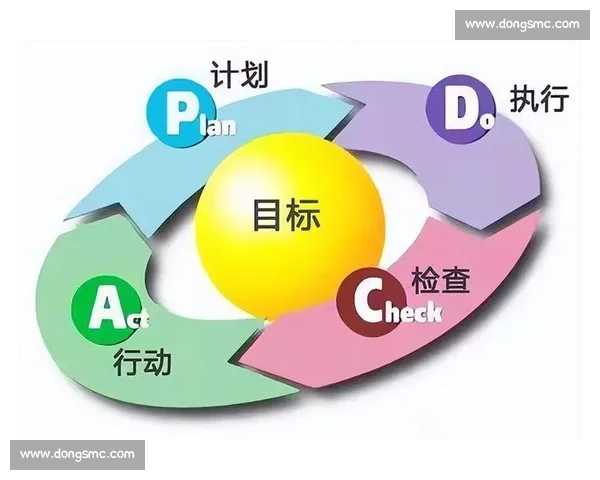 战术复盘：全面解析关键决策与执行过程的优化策略