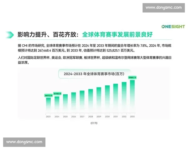 体育产业投资趋势分析与未来发展战略研究