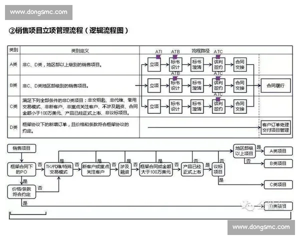 全面解析大型体育赛事从筹备到赛后总结的完整流程与管理体系
