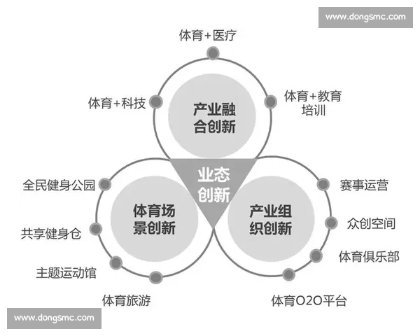 基于体育管理模式创新优化体育产业发展机制研究