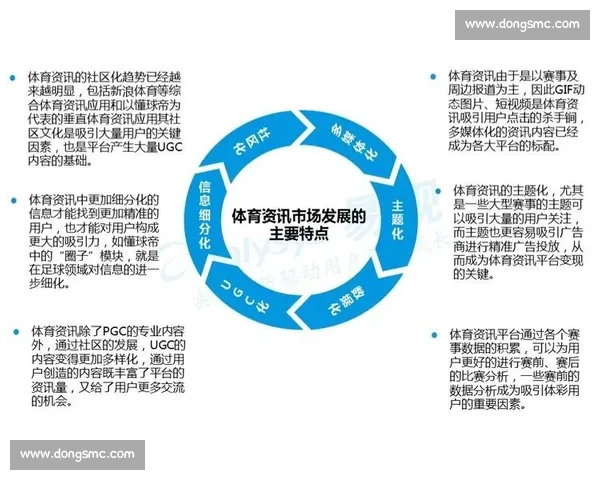体育赛事表现全面评估与数据分析方法研究探索 体育赛事表现全面评估与数据分析方法研究探索