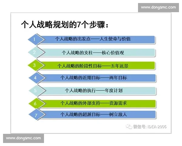 体育管理流程优化与绩效提升的系统化策略研究与应用