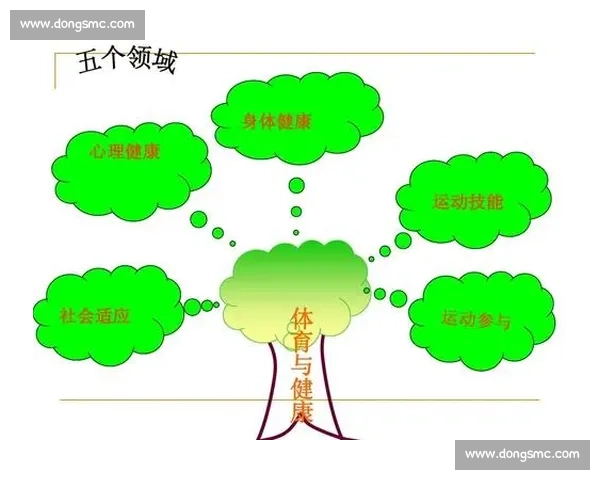 全面提升运动技能与健康水平的科学体育指导与训练方案 全面提升运动技能与健康水平的科学体育指导与训练方案