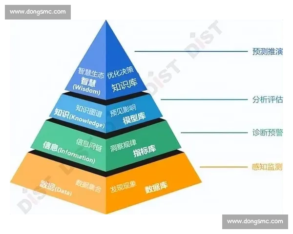 体育管理流程优化与绩效提升的系统化策略研究与应用 体育管理流程优化与绩效提升的系统化策略研究与应用