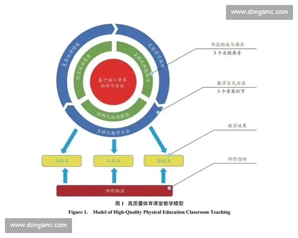 基于体育竞赛表现的综合能力评估与发展研究